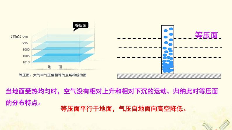 2021_2022学年新教材高中地理第二单元从地球圈层看地表环境第一节第3课时大气的运动课件鲁教版必修1第8页