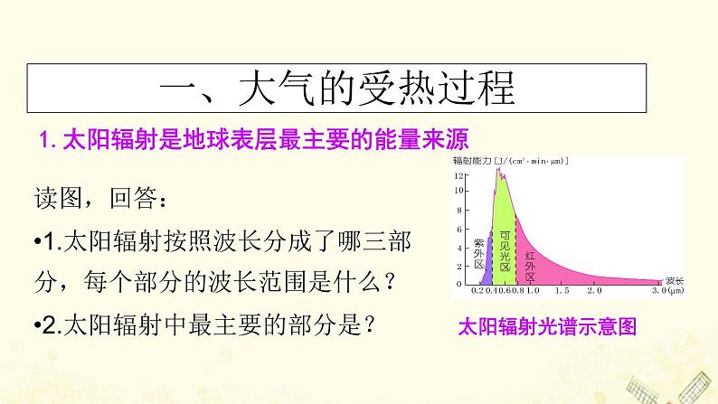 2021_2022学年新教材高中地理第二单元从地球圈层看地表环境第一节第2课时大气的受热过程课件鲁教版必修1第5页