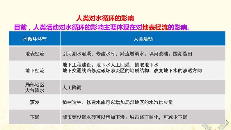 2021_2022学年新教材高中地理第二单元从地球圈层看地表环境第二节第3课时水循环课件鲁教版必修1第8页