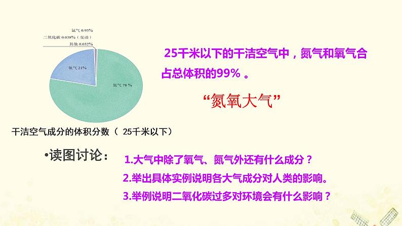 2021_2022学年新教材高中地理第二单元从地球圈层看地表环境第一节第1课时大气的组成与结构课件鲁教版必修1第7页