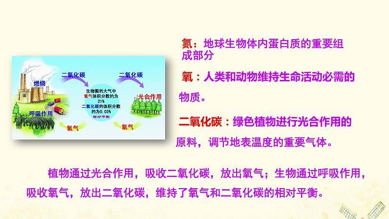 2021_2022学年新教材高中地理第二单元从地球圈层看地表环境第一节第1课时大气的组成与结构课件鲁教版必修1第8页