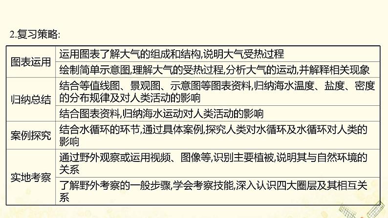 2021_2022学年新教材高中地理第二单元从地球圈层看地表环境阶段提升课课件鲁教版必修1第4页