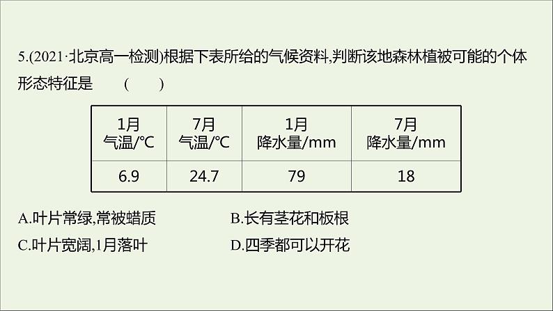 2021_2022学年新教材高中地理第二单元从地球圈层看地表环境第三节生物圈与植被课时评价课件鲁教版必修1第6页