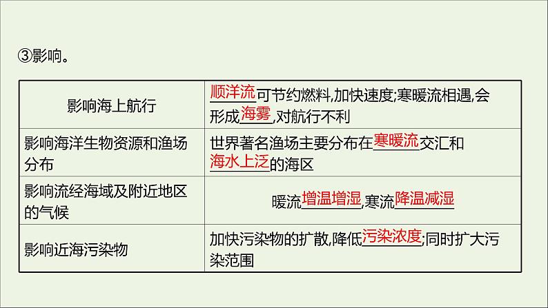 2021_2022学年新教材高中地理第二单元从地球圈层看地表环境第二节第2课时海水的运动课件鲁教版必修1第5页