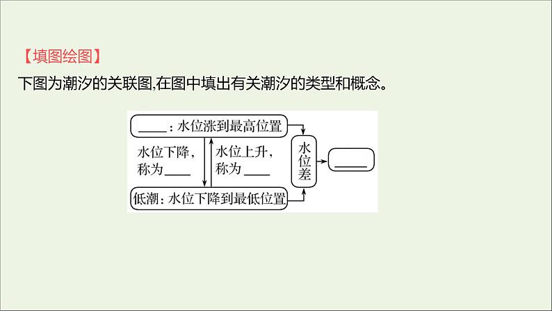 2021_2022学年新教材高中地理第二单元从地球圈层看地表环境第二节第2课时海水的运动课件鲁教版必修1第7页