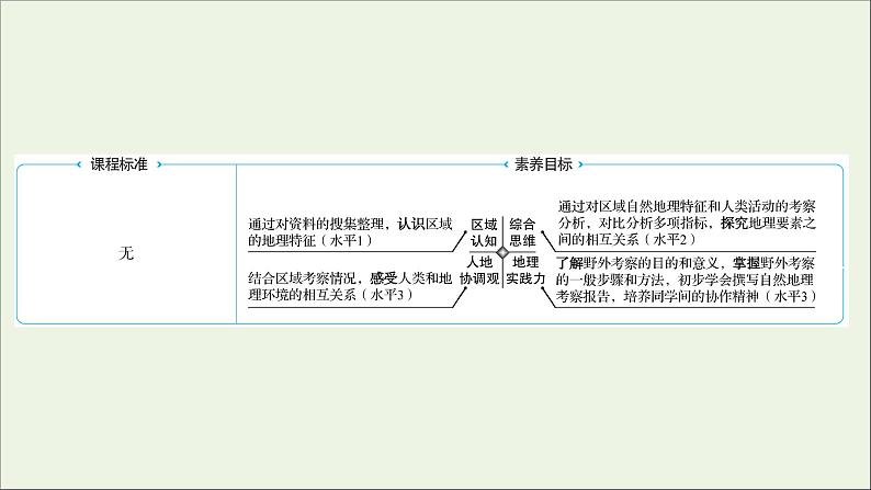 2021_2022学年新教材高中地理第二单元从地球圈层看地表环境单元活动学会自然地理野外考察课件鲁教版必修1第2页