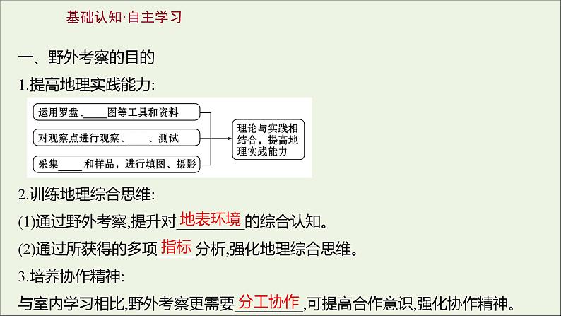 2021_2022学年新教材高中地理第二单元从地球圈层看地表环境单元活动学会自然地理野外考察课件鲁教版必修1第3页