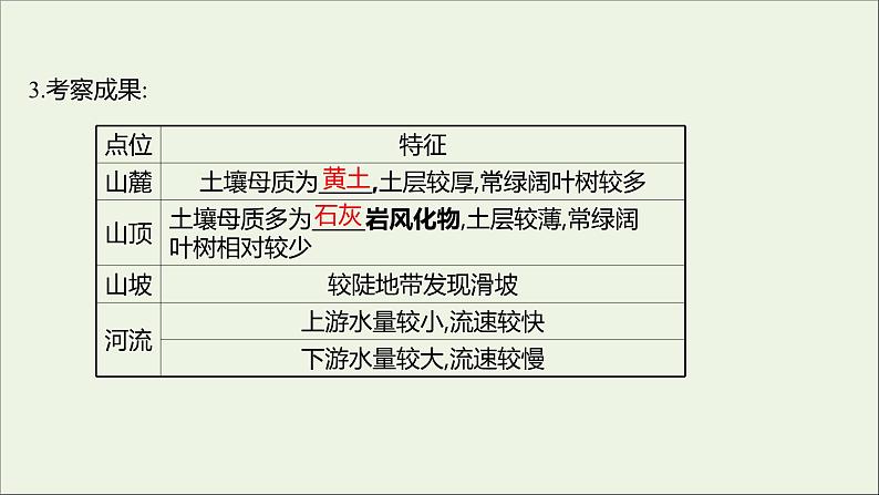 2021_2022学年新教材高中地理第二单元从地球圈层看地表环境单元活动学会自然地理野外考察课件鲁教版必修1第7页