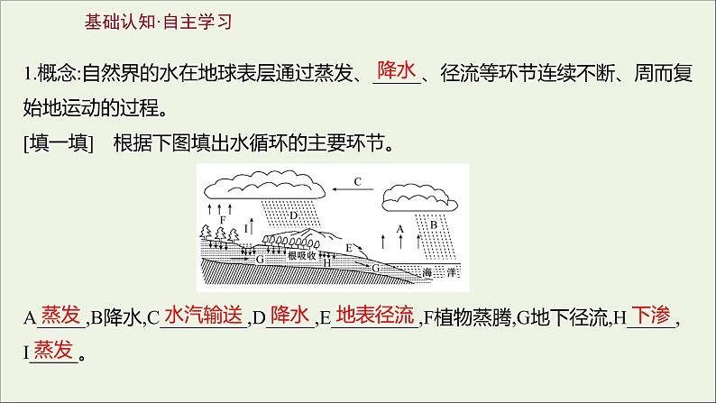 2021_2022学年新教材高中地理第二单元从地球圈层看地表环境第二节第3课时水循环课件鲁教版必修1第3页