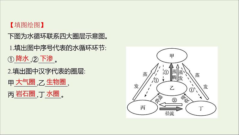 2021_2022学年新教材高中地理第二单元从地球圈层看地表环境第二节第3课时水循环课件鲁教版必修1第6页