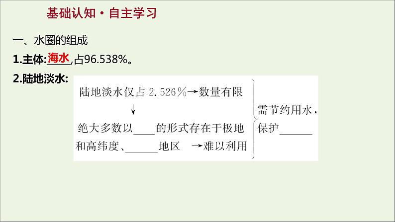 2021_2022学年新教材高中地理第二单元从地球圈层看地表环境第二节第1课时海水的性质课件鲁教版必修1第3页