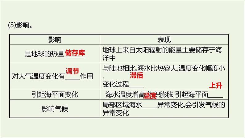 2021_2022学年新教材高中地理第二单元从地球圈层看地表环境第二节第1课时海水的性质课件鲁教版必修1第5页