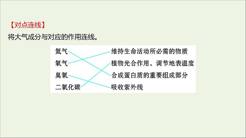 2021_2022学年新教材高中地理第二单元从地球圈层看地表环境第一节第1课时大气圈的组成与结构课件鲁教版必修1第6页