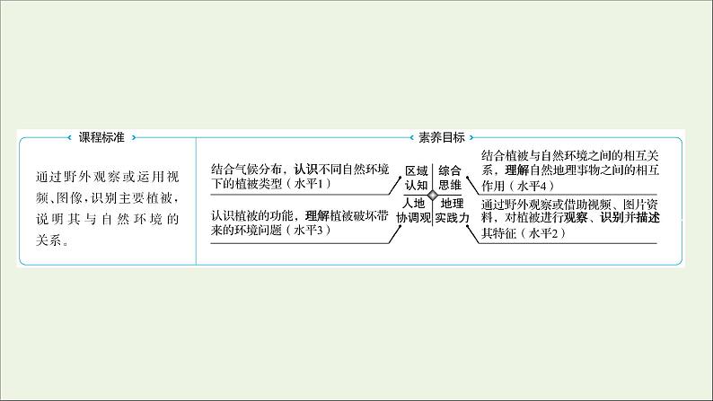 2021_2022学年新教材高中地理第二单元从地球圈层看地表环境第三节生物圈与植被课件鲁教版必修1第2页