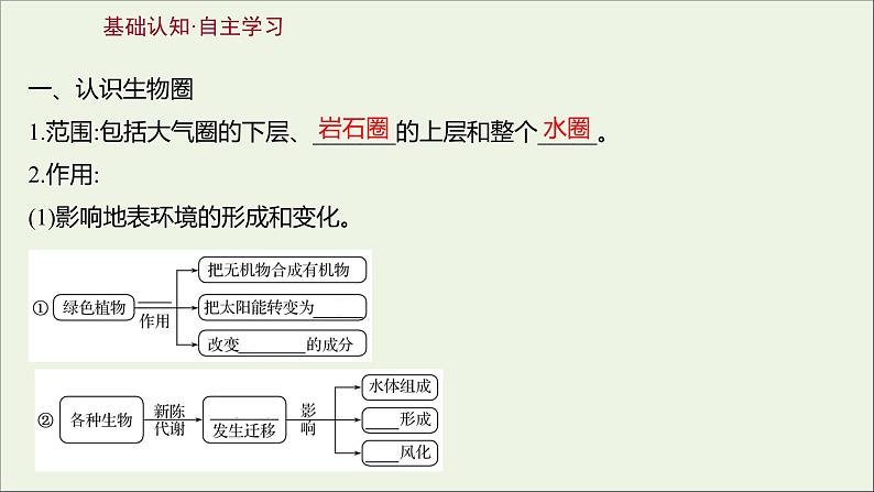 2021_2022学年新教材高中地理第二单元从地球圈层看地表环境第三节生物圈与植被课件鲁教版必修1第3页