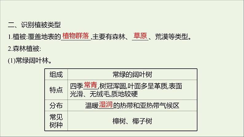 2021_2022学年新教材高中地理第二单元从地球圈层看地表环境第三节生物圈与植被课件鲁教版必修1第5页