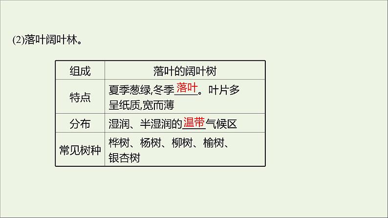 2021_2022学年新教材高中地理第二单元从地球圈层看地表环境第三节生物圈与植被课件鲁教版必修1第6页