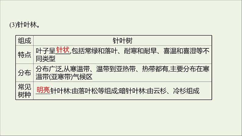 2021_2022学年新教材高中地理第二单元从地球圈层看地表环境第三节生物圈与植被课件鲁教版必修1第7页