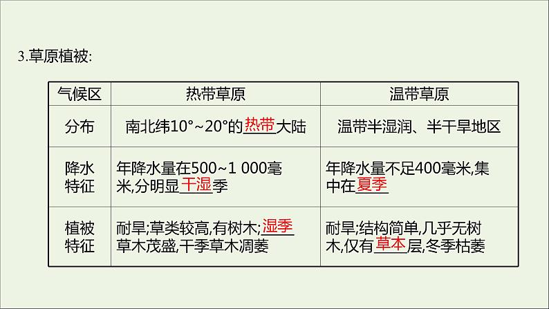 2021_2022学年新教材高中地理第二单元从地球圈层看地表环境第三节生物圈与植被课件鲁教版必修1第8页