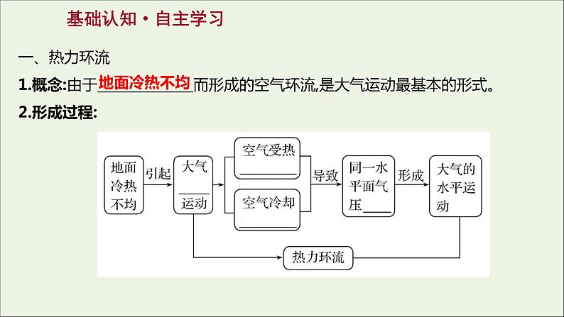 2021_2022学年新教材高中地理第二单元从地球圈层看地表环境第一节第3课时大气的运动课件鲁教版必修1第3页