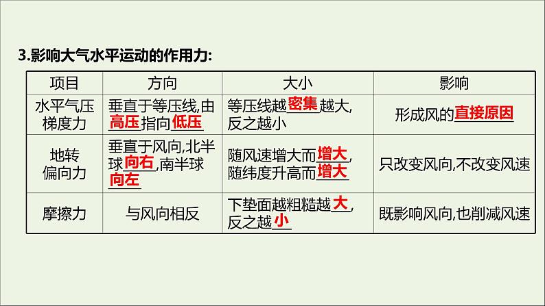 2021_2022学年新教材高中地理第二单元从地球圈层看地表环境第一节第3课时大气的运动课件鲁教版必修1第8页