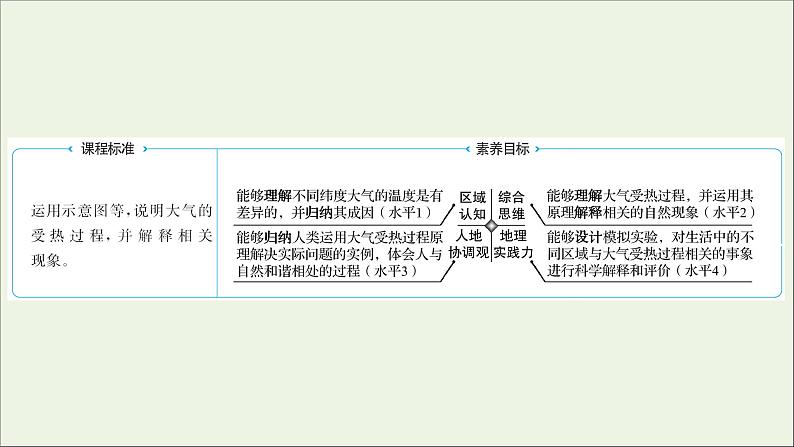 2021_2022学年新教材高中地理第二单元从地球圈层看地表环境第一节第2课时大气的受热过程课件鲁教版必修1第2页