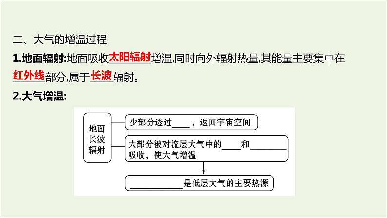 2021_2022学年新教材高中地理第二单元从地球圈层看地表环境第一节第2课时大气的受热过程课件鲁教版必修1第4页