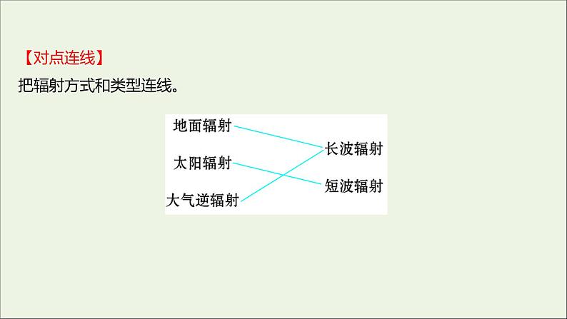 2021_2022学年新教材高中地理第二单元从地球圈层看地表环境第一节第2课时大气的受热过程课件鲁教版必修1第6页