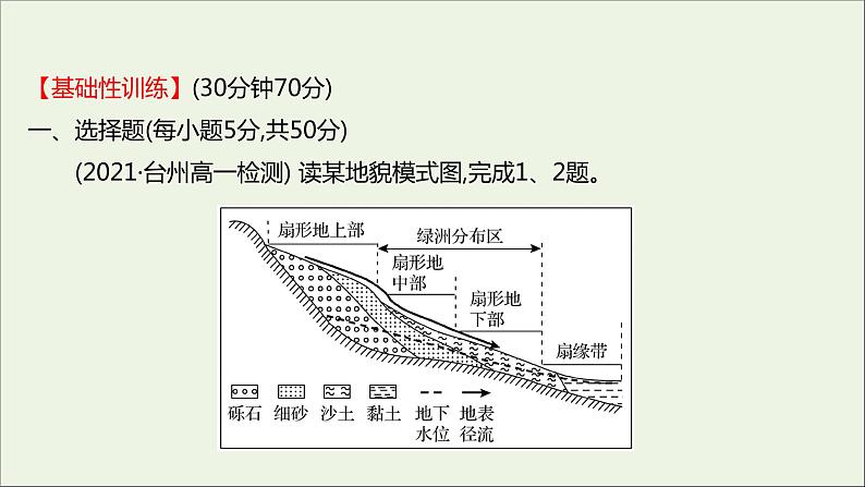 2021_2022学年新教材高中地理第三单元从圈层作用看地貌与土壤第三节探秘澜沧江_湄公河流域的河流地貌课时评价课件鲁教版必修1第2页