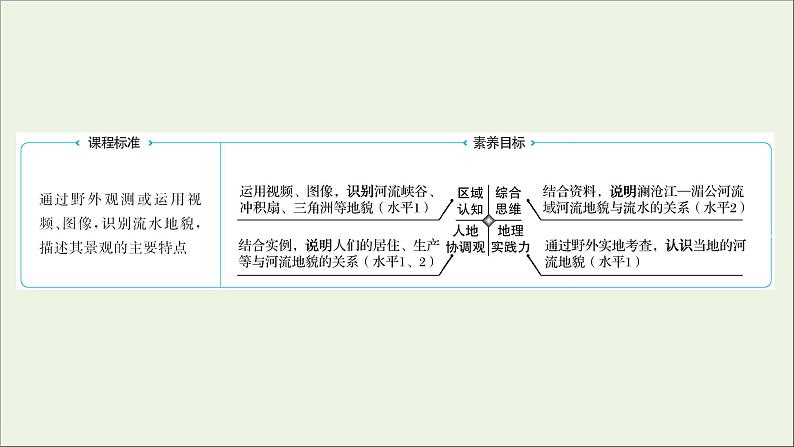 2021_2022学年新教材高中地理第三单元从圈层作用看地貌与土壤第三节探秘澜沧江_湄公河流域的河流地貌课件鲁教版必修1第2页
