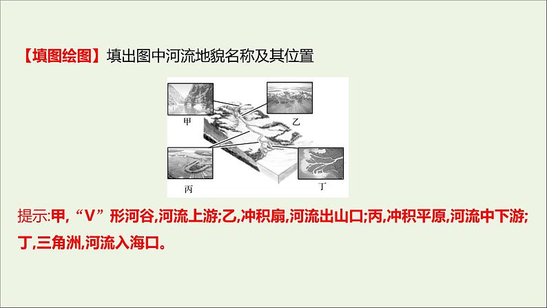 2021_2022学年新教材高中地理第三单元从圈层作用看地貌与土壤第三节探秘澜沧江_湄公河流域的河流地貌课件鲁教版必修1第5页