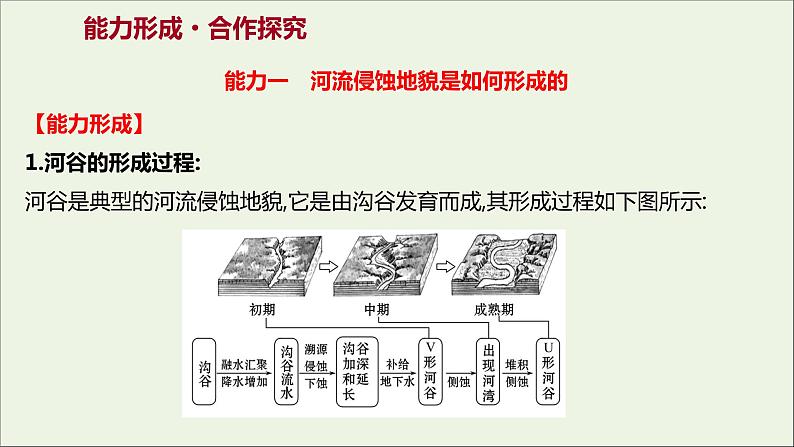 2021_2022学年新教材高中地理第三单元从圈层作用看地貌与土壤第三节探秘澜沧江_湄公河流域的河流地貌课件鲁教版必修1第7页