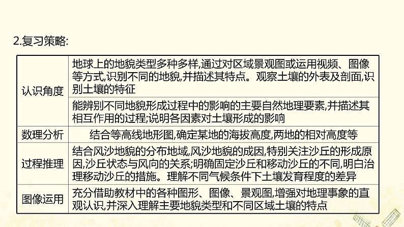 2021_2022学年新教材高中地理第三单元从圈层作用看地貌与土壤阶段提升课课件鲁教版必修1第4页