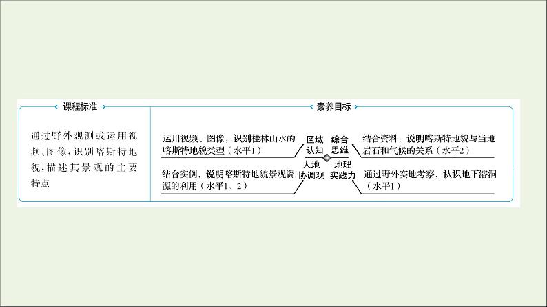 2021_2022学年新教材高中地理第三单元从圈层作用看地貌与土壤第一节走近桂林山水课件鲁教版必修1第2页