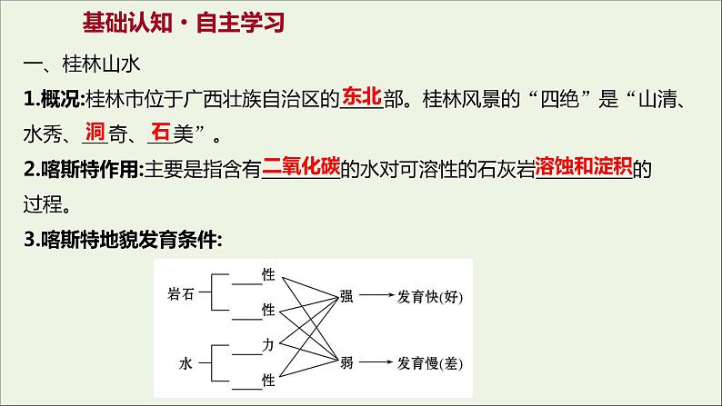 2021_2022学年新教材高中地理第三单元从圈层作用看地貌与土壤第一节走近桂林山水课件鲁教版必修1第3页