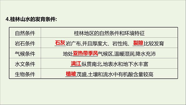 2021_2022学年新教材高中地理第三单元从圈层作用看地貌与土壤第一节走近桂林山水课件鲁教版必修1第4页