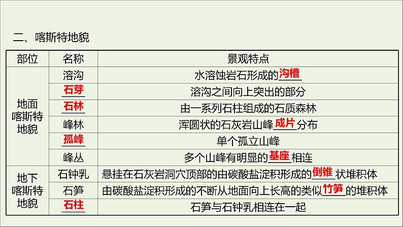2021_2022学年新教材高中地理第三单元从圈层作用看地貌与土壤第一节走近桂林山水课件鲁教版必修1第5页