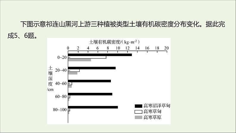 2021_2022学年新教材高中地理第三单元从圈层作用看地貌与土壤第四节分析土壤形成的原因课时评价课件鲁教版必修1第7页
