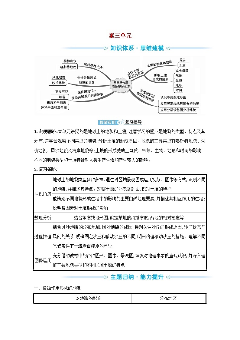 2021_2022学年新教材高中地理第三单元从圈层作用看地貌与土壤阶段提升课学案鲁教版必修1第1页