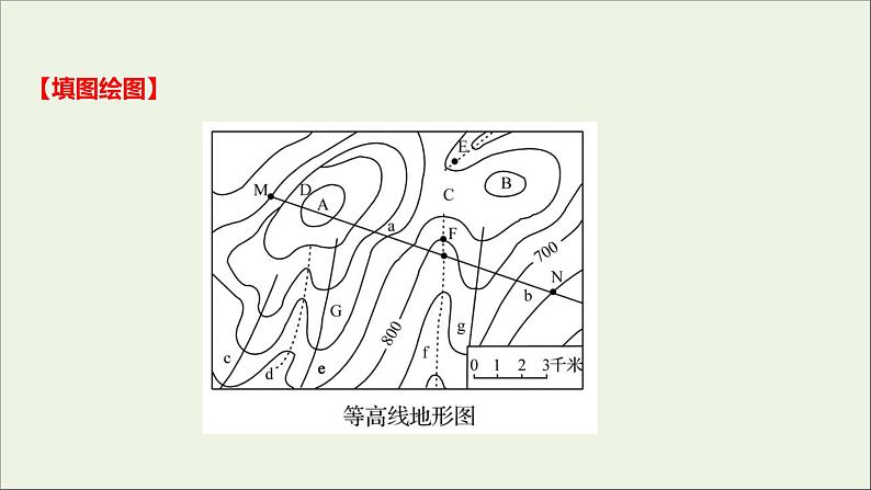 2021_2022学年新教材高中地理第三单元从圈层作用看地貌与土壤单元活动学用地形图探究地貌特征课件鲁教版必修1第6页