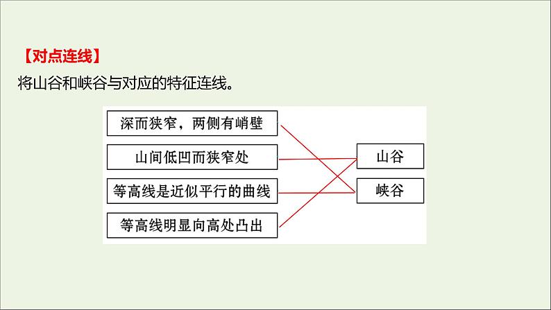 2021_2022学年新教材高中地理第三单元从圈层作用看地貌与土壤单元活动学用地形图探究地貌特征课件鲁教版必修1第8页