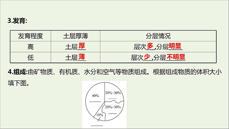 2021_2022学年新教材高中地理第三单元从圈层作用看地貌与土壤第四节分析土壤形成的原因课件鲁教版必修1第4页