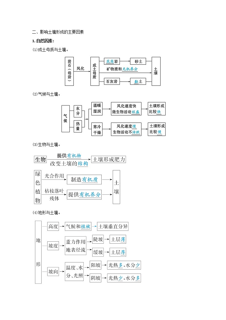 2021_2022学年新教材高中地理第三单元从圈层作用看地貌与土壤第四节分析土壤形成的原因学案鲁教版必修1第2页