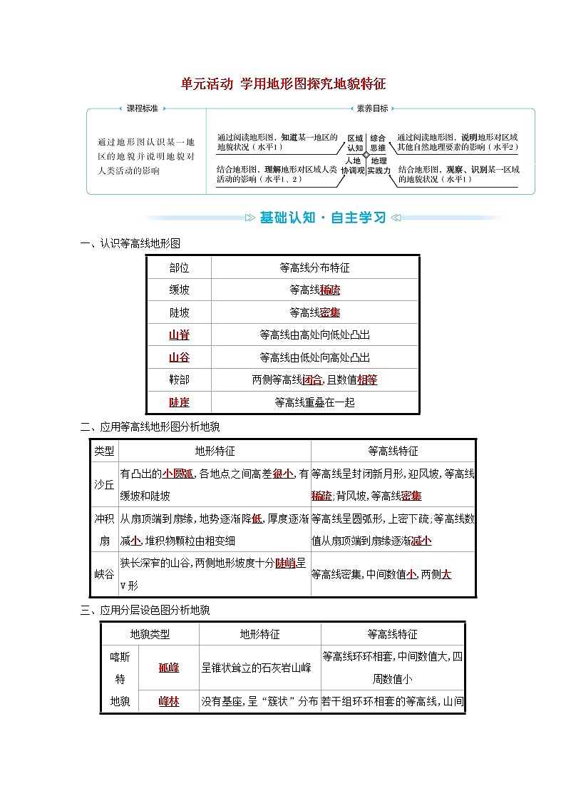 2021_2022学年新教材高中地理第三单元从圈层作用看地貌与土壤单元活动学用地形图探究地貌特征学案鲁教版必修1第1页