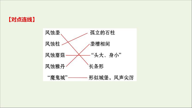2021_2022学年新教材高中地理第三单元从圈层作用看地貌与土壤第二节走进敦煌风成地貌的世界课件鲁教版必修1第5页