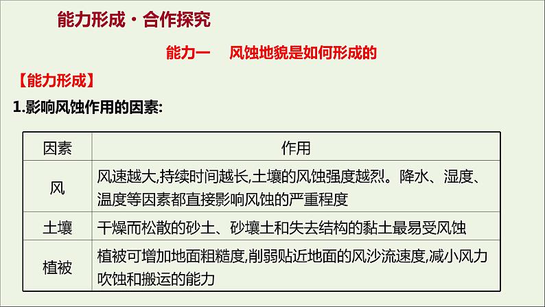 2021_2022学年新教材高中地理第三单元从圈层作用看地貌与土壤第二节走进敦煌风成地貌的世界课件鲁教版必修1第7页