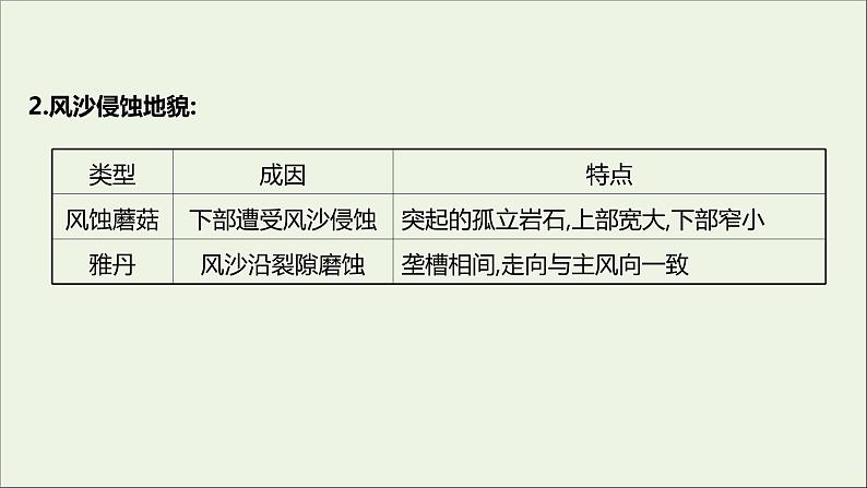 2021_2022学年新教材高中地理第三单元从圈层作用看地貌与土壤第二节走进敦煌风成地貌的世界课件鲁教版必修1第8页