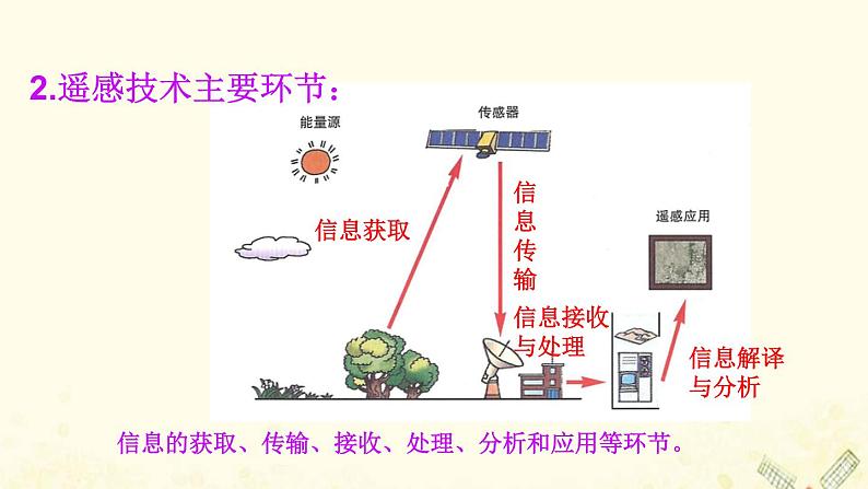 高中地理第四单元从人地作用看自然灾害课件打包3套鲁教版必修108