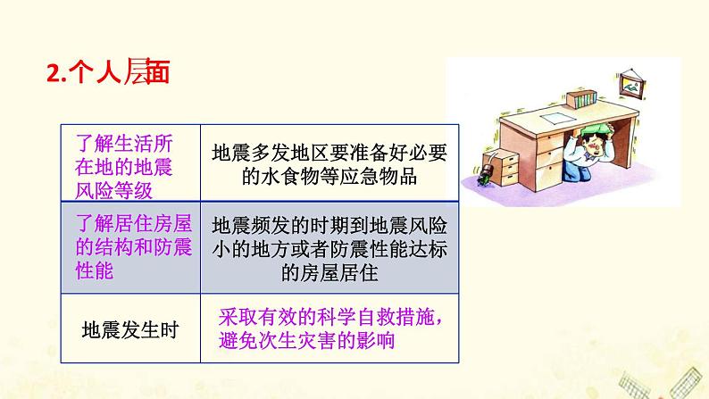 高中地理第四单元从人地作用看自然灾害课件打包3套鲁教版必修108