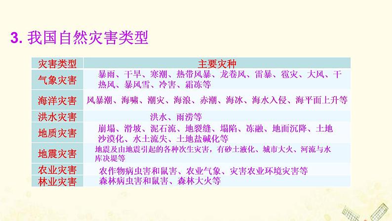 高中地理第四单元从人地作用看自然灾害课件打包3套鲁教版必修106